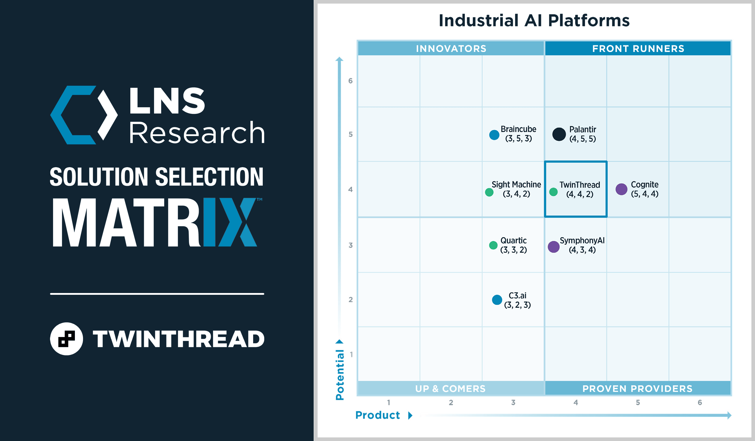twinthreadlns_research_industrial_ai_platforms_ssm