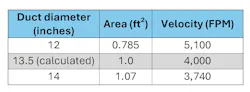 Transport velocities table Transport velocities table