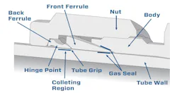A back ferrule that's engineered for hinging and colleting provides extra grip and helps protect against vibration. A back ferrule that's engineered for hinging and colleting provides extra grip and helps protect against vibration.