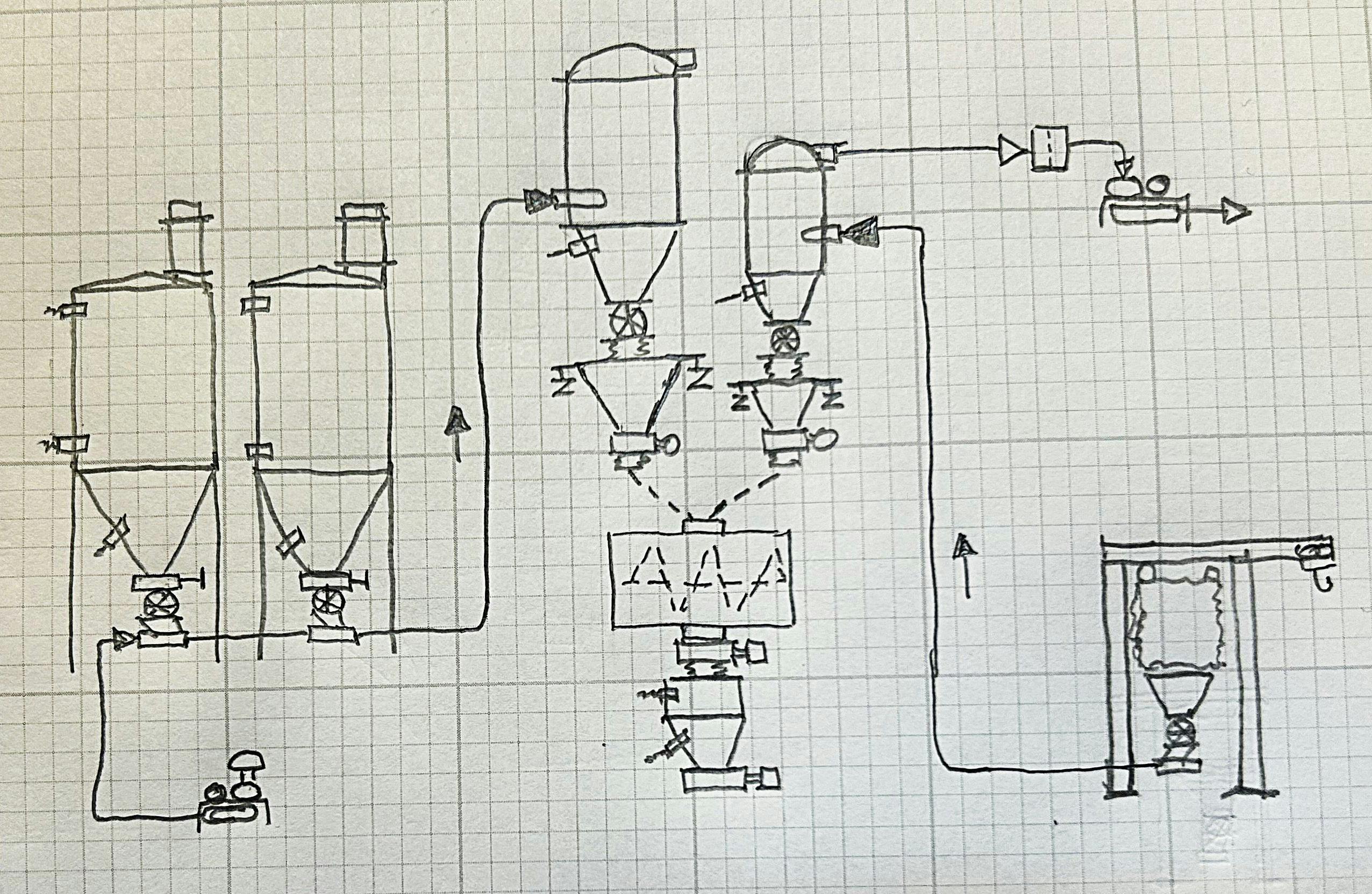 Mixing process flow drawing