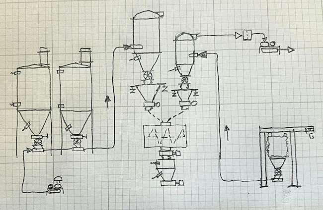 Mixing process flow drawing