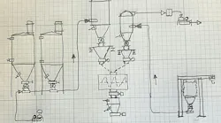Mixing process flow drawing Mixing process flow drawing