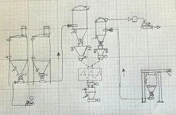 Mixing process flow drawing Mixing process flow drawing