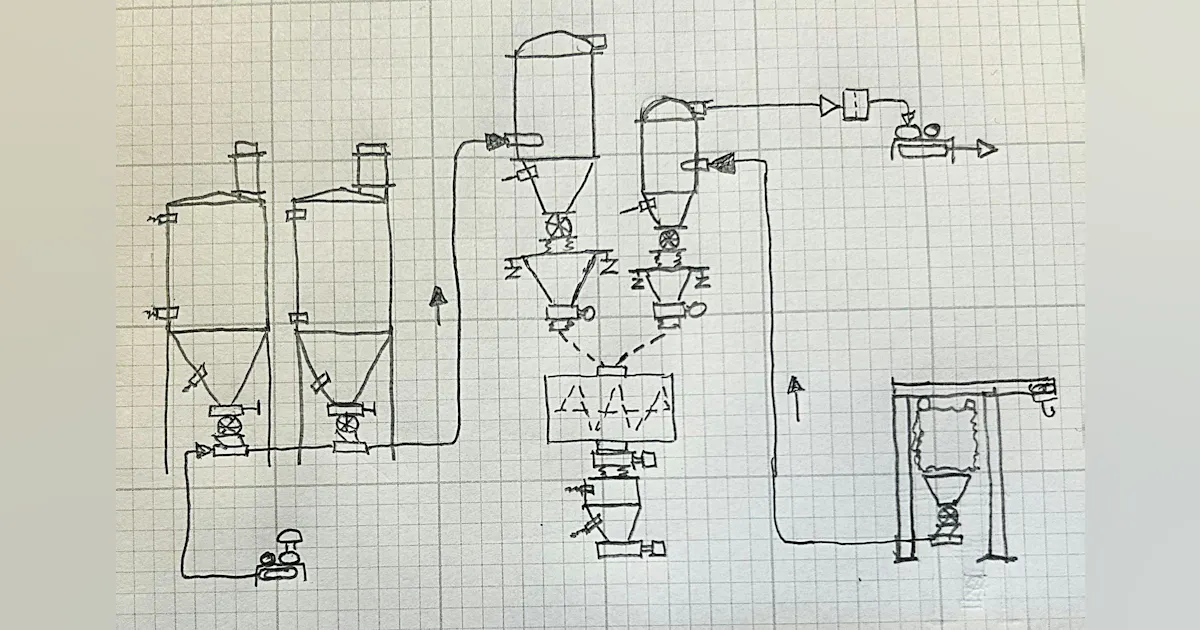 Solids Handling Process Ask a Powder Pro: When purchasing a bulk solids handling system, how do ...