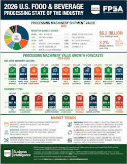 PMMI/FPSA infographic PMMI/FPSA infographic