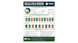 PMMI/FPSA infographic PMMI/FPSA infographic