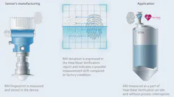 Figure 3: RAI measures the deviation between the current state and the original factory state, and because the quartz oscillator is the basis for distance measurement, verifying the frequency provides proof of measurement accuracy. Figure 3: RAI measures the deviation between the current state and the original factory state, and because the quartz oscillator is the basis for distance measurement, verifying the frequency provides proof of measurement accuracy.