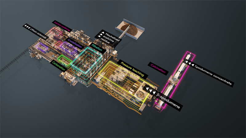 Metso lithium carbonate production process