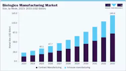 pharma_article_chart pharma_article_chart