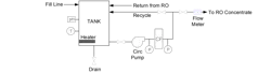 Figure 9. Basic RO cleaning skid schematic. Figure 9. Basic RO cleaning skid schematic.
