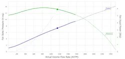 Example fan curve
