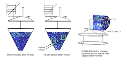 Electromagnetic simulation case study