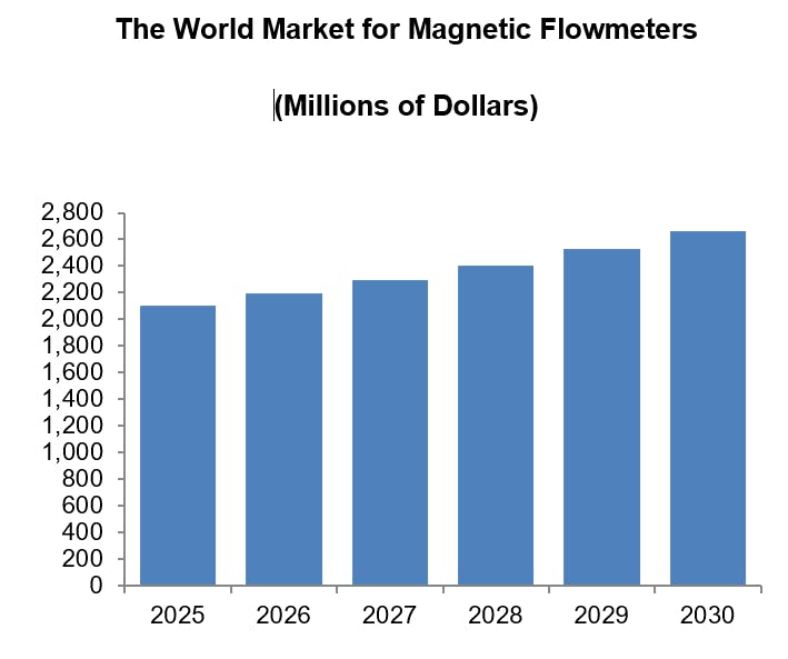 flow_research_graphic_magmeters