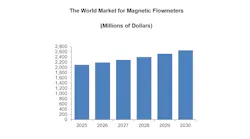flow_research_graphic_magmeters