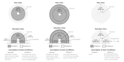 Plan views and elevation views for how different material groups are classified