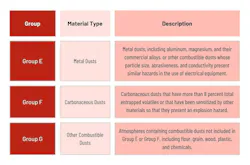 Material group table