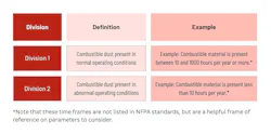 Divisions 1 and 2 definitions and examples