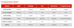 psg_allflo_comparisonchart