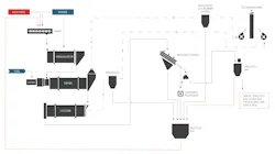 Granulation process with back-mixing step