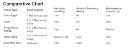 mouvex_chart