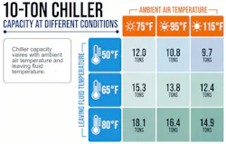 10tonchiller_v2