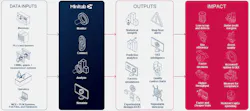 Minitab infographic