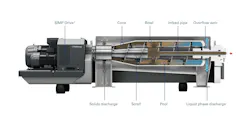 It’s important to know which elements are fixed, which can be changed later, how much downtime an upgrade requires and whether the base machine has the mechanical and control capacity to support future duties.