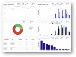 As part of the Seqonis Intelligent Operations Platform, alongside Digital Daily Management and Visual Management capabilities, Leader Standard Work supports more consistent execution across manufacturing operations.