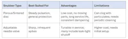 ad_chart_2