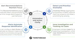 Anomaly Action Center pairs with TwinThread’s pre-built solutions, sending operators, maintenance technicians, and engineers a one-sentence summary of each issue, ranked by how long it has persisted and how far it has strayed from ideal operating limits.