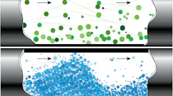 Dilute- and dense-phase conveying