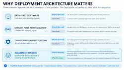 figure_deployment_architecture