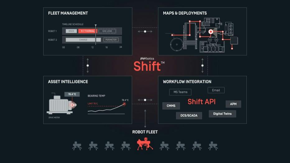 ANYbotics Shift