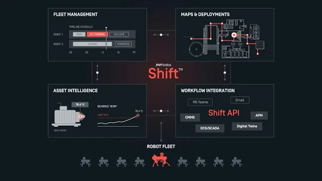 ANYbotics Shift