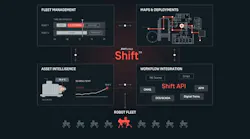 ANYbotics Shift